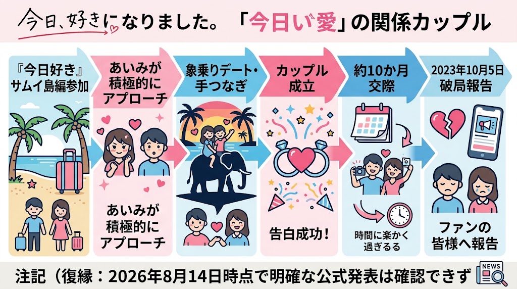 今日好き きょうあいカップル