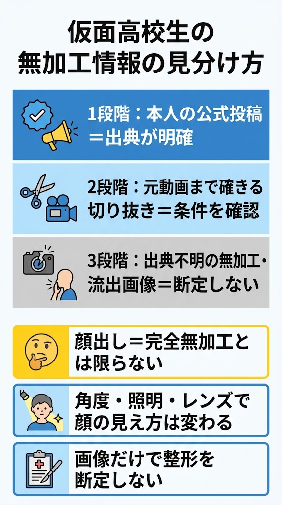 仮面高校生の無加工情報の見分け方