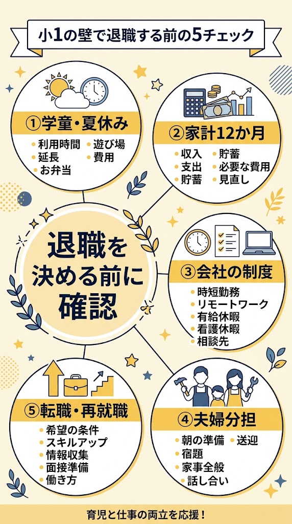 小1の壁で退職する前の5チェック