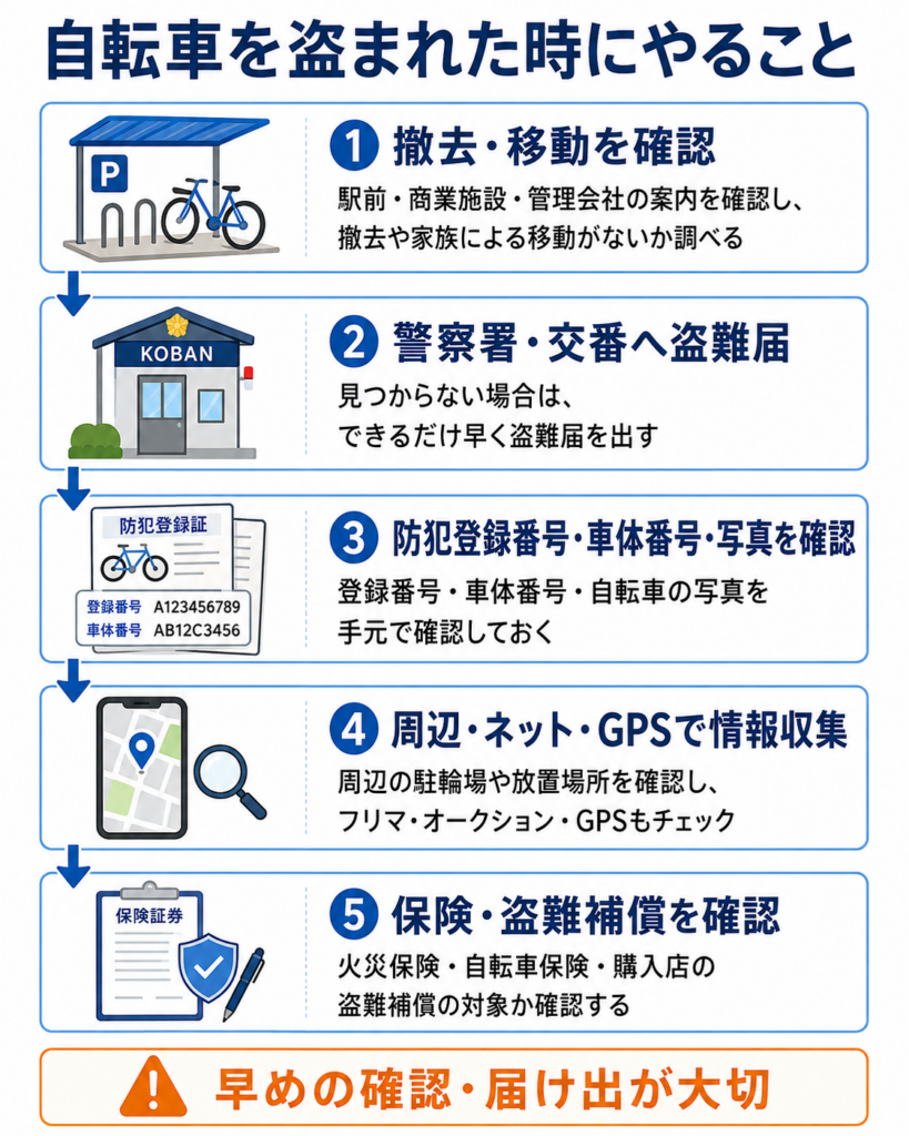 自転車盗難時の5ステップガイド