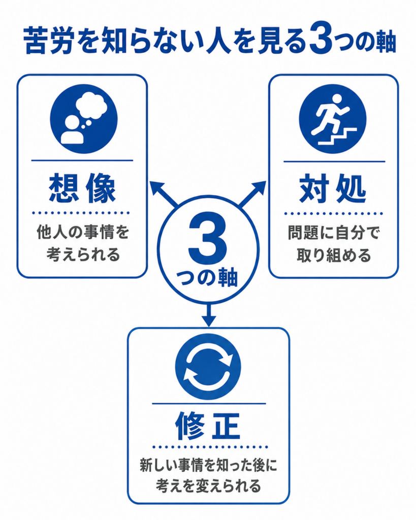 苦労を知らない人を見る3つの軸
