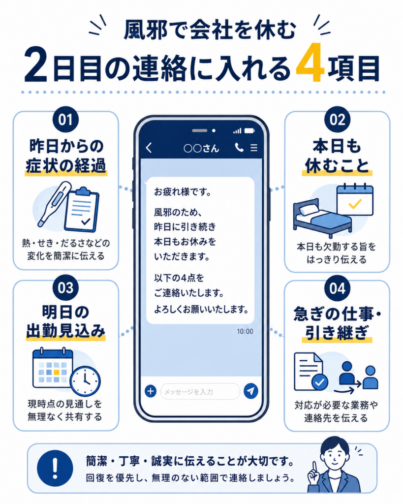 風邪休暇連絡の4項目ガイド