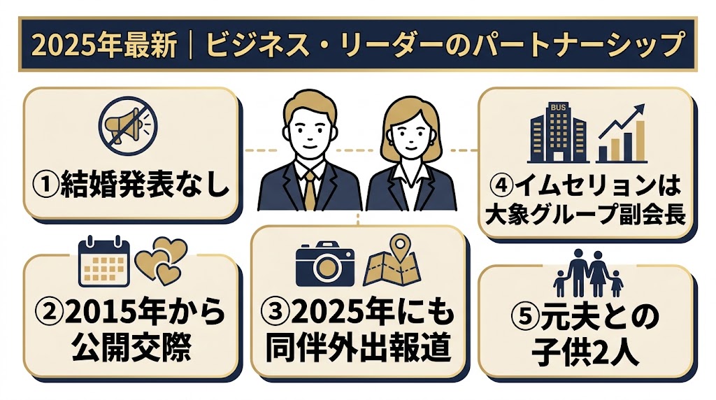 「イジョンジェの妻・結婚情報」を一目で理解できる横長インフォグラフィック