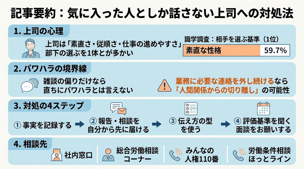 「素直な性格」が59.7%で1位