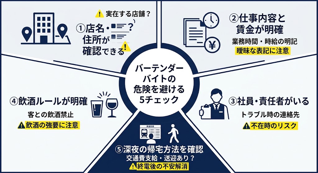 バーテンダーバイトの危険を避ける5チェック